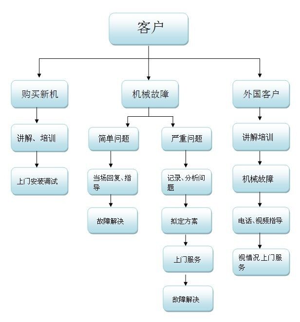 必发·bifa